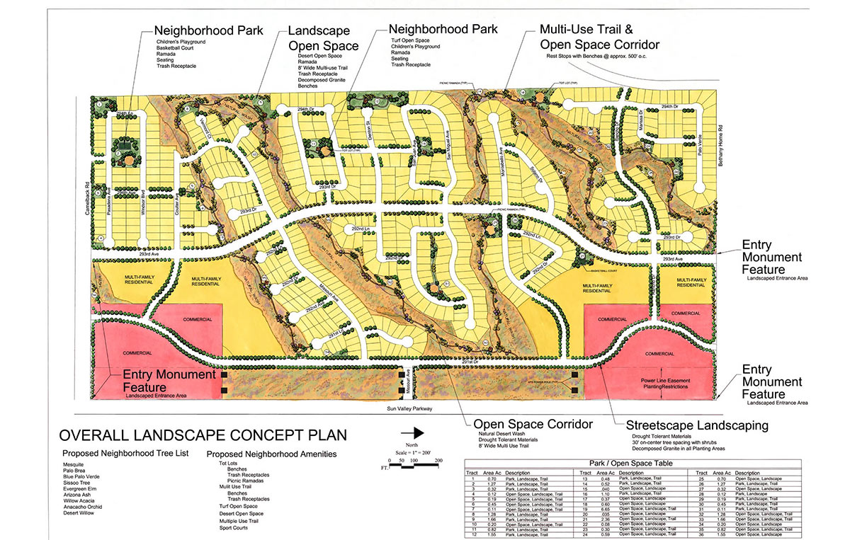 Image: a conceptual plan for a residential subdivision. Existing washes are preserved as open space corridors. Trees line the streets. Lists of proposed neighborhood trees and amenities are provided. A table contains the data describing the square footage of the residential lots, the open space corridors, the parks, and the multi-use trails.